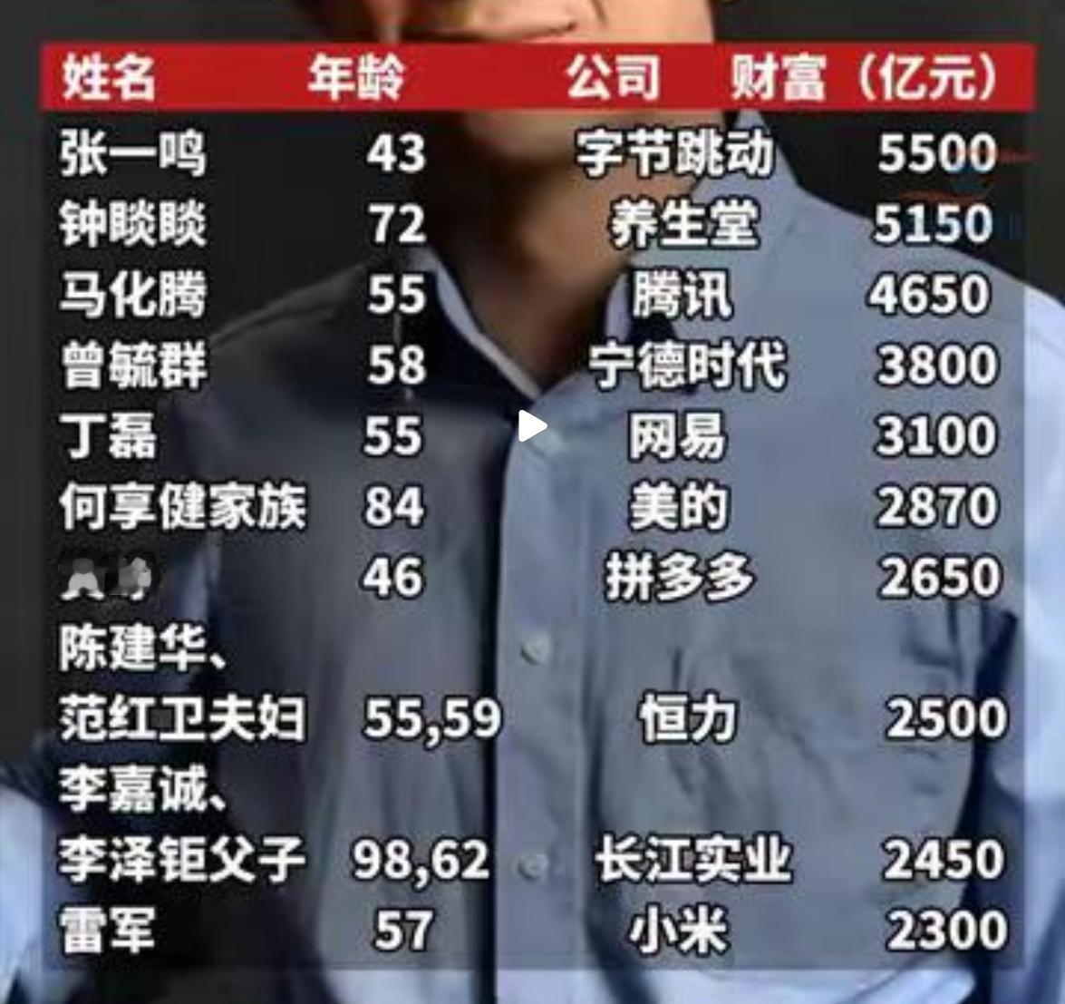 一万亿美元给中国扶贫也够了！美国企业家马斯克6月12日成为全球首位万亿美元富豪后