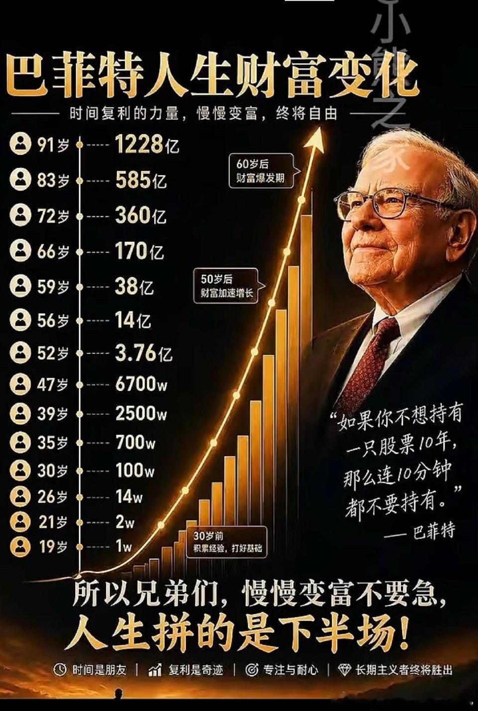 在自己看好的公司不断下跌的时候，怎么才能如如不动拿得住呢，那就是时刻提醒自己这里