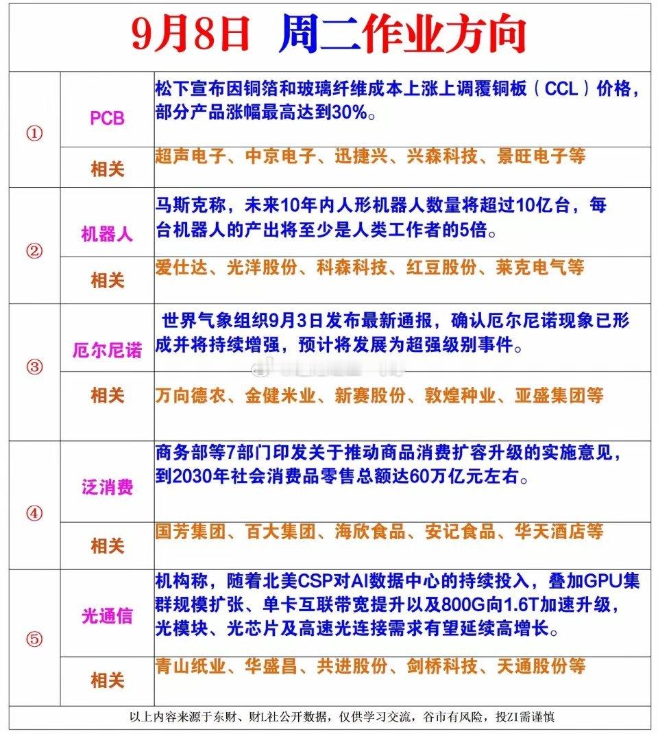 9月8日周二风向标 ​​​