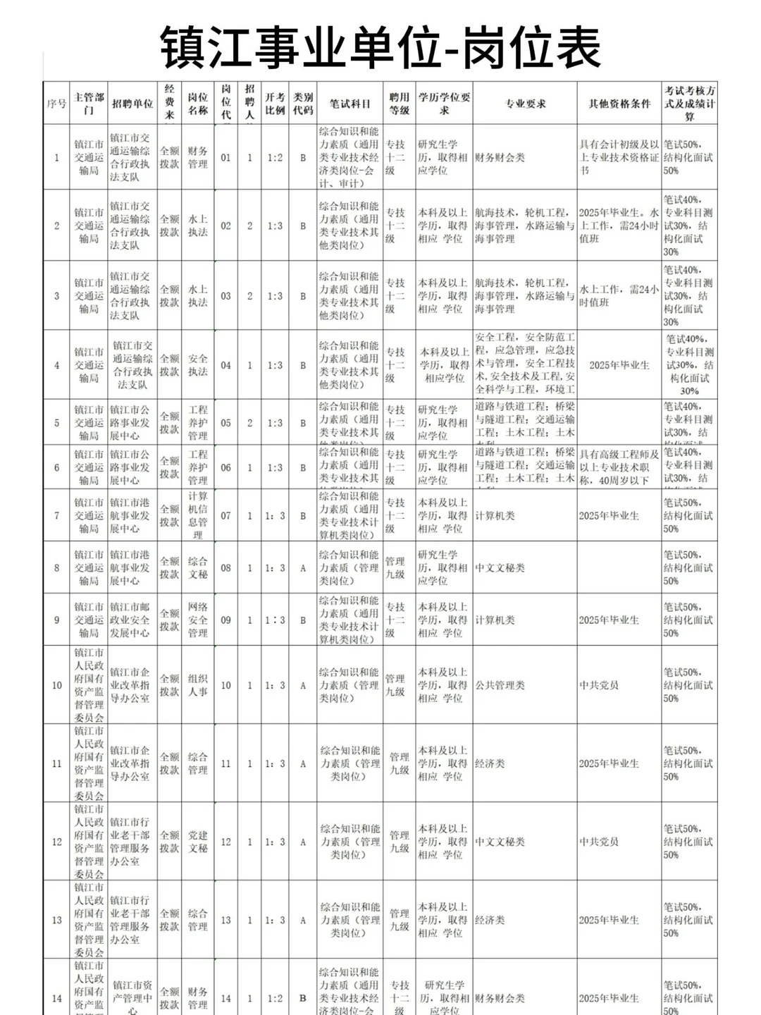 镇江事业编即将开始报名！