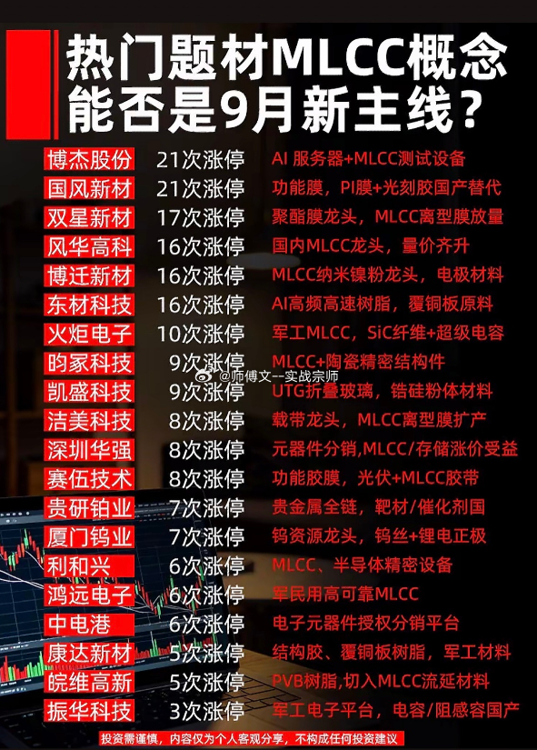 热门题材 MLCC 概念，能否是 9 月新主线？$博杰股份 sz002975$ 