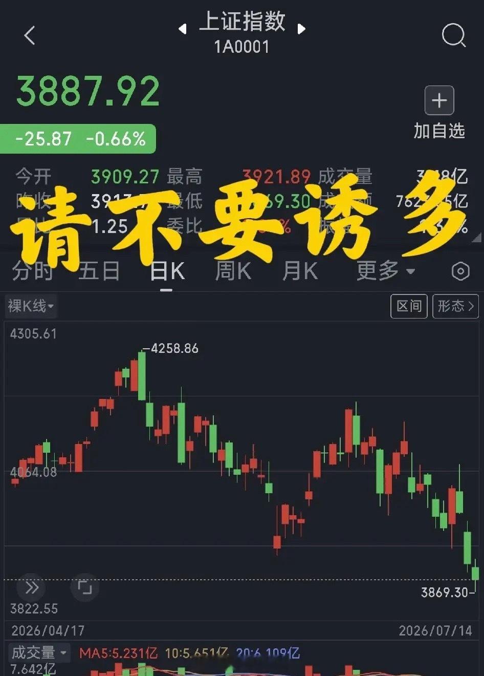 今天上证指数大跌，补掉最后一个缺口3980点，大盘正式进入筑底阶段。下午投资者咬