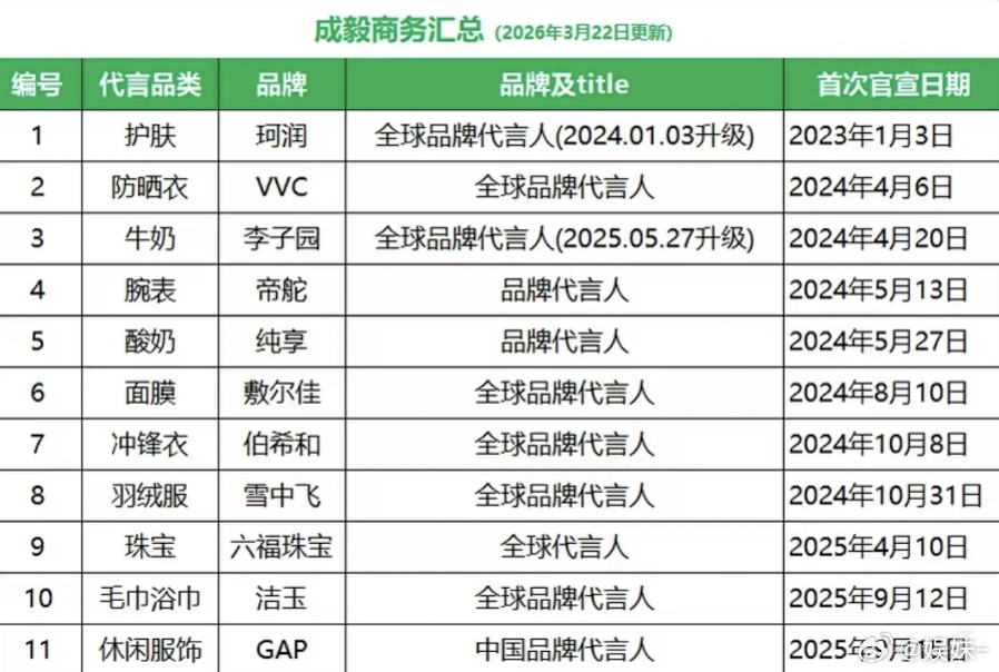 vvc快到期了吗？刚下单防晒衣退了还是留下 