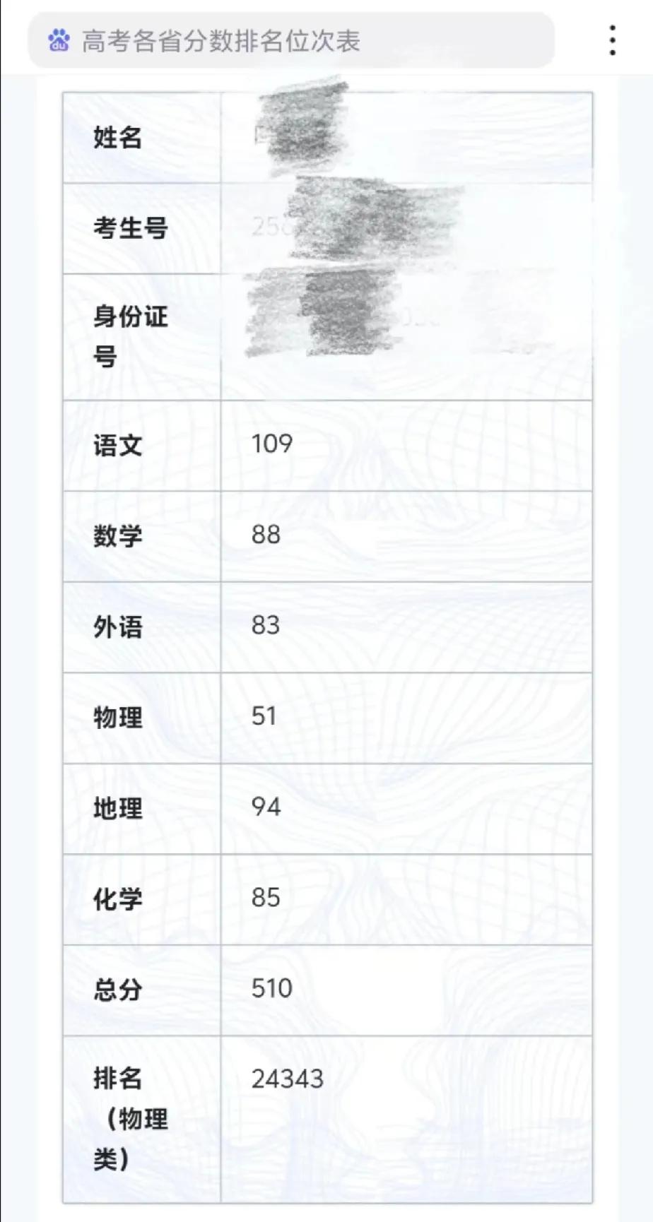 资助了他六年多，
刚刚收到他发来的一张照片，
我真的泪流满面了，
一步一步的看着