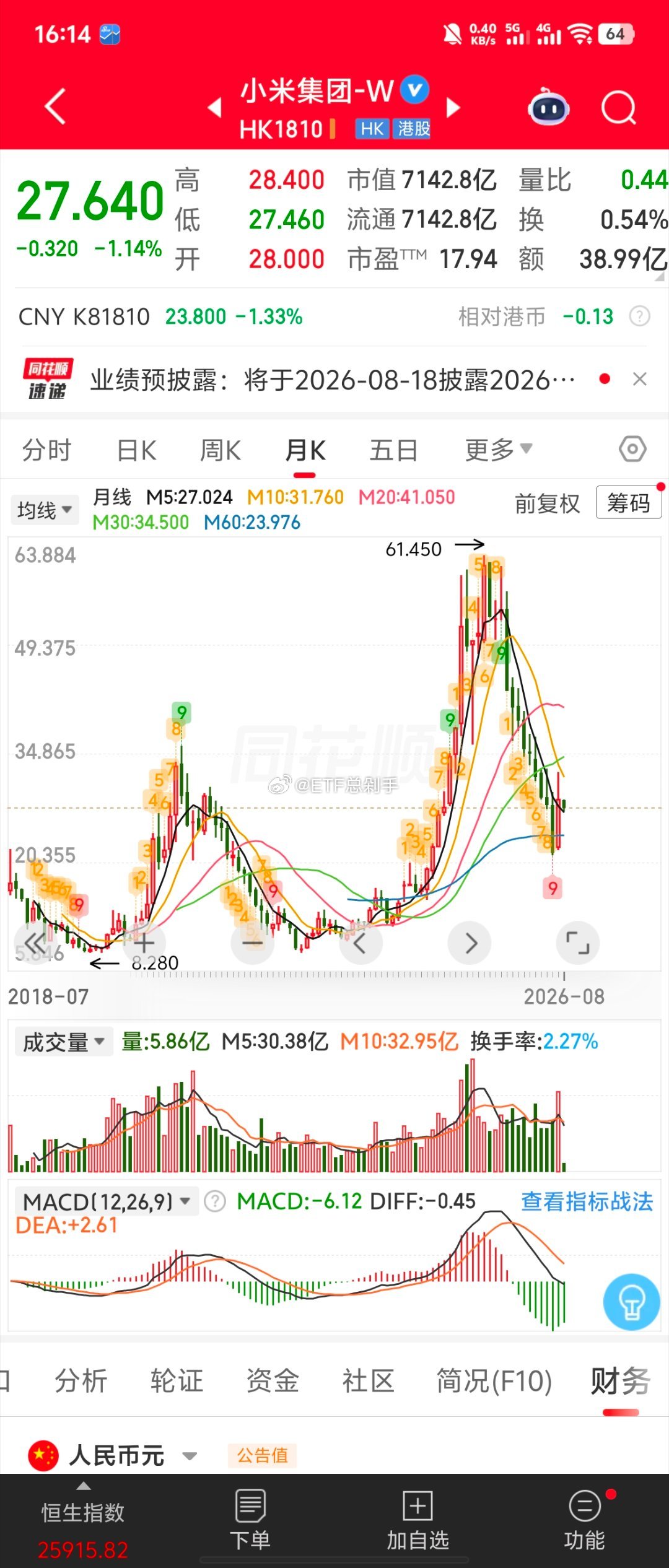 一个安克能收拾明白吗？哈哈哈哈哈哈哈，真是灵魂拷问。股价和估值说明一切！PS：话