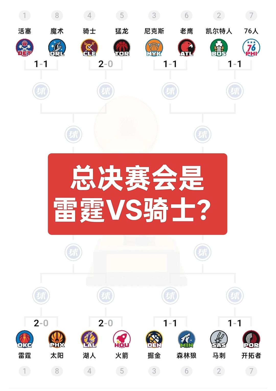 NBA季后赛前两场已然结束，总决赛会是骑士对阵雷霆吗？
目前前两场比赛已完赛，东