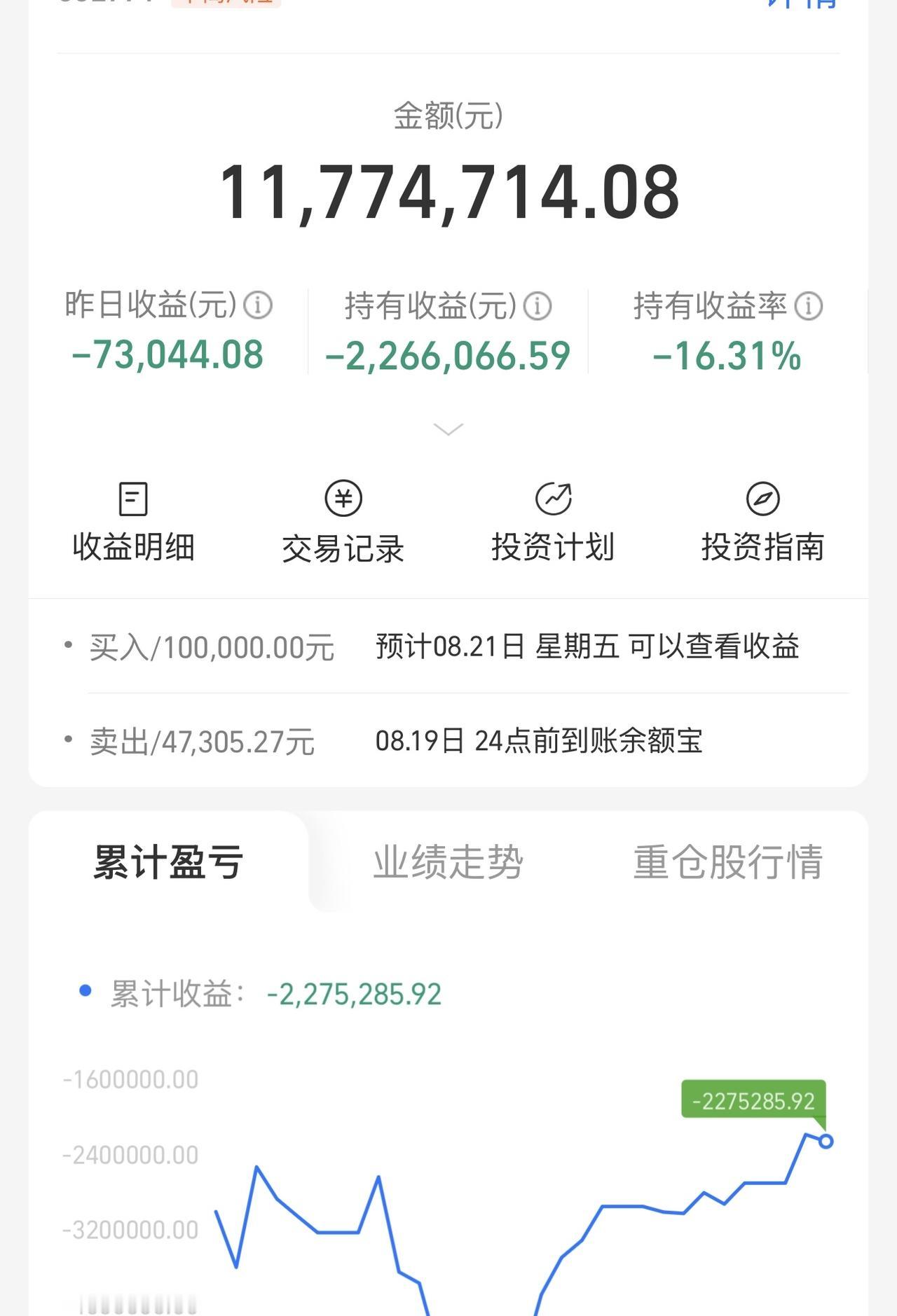 今天的下跌是美股科技下跌传导影响的，参考纳斯达克和费城半导体指数。场内的下跌也是