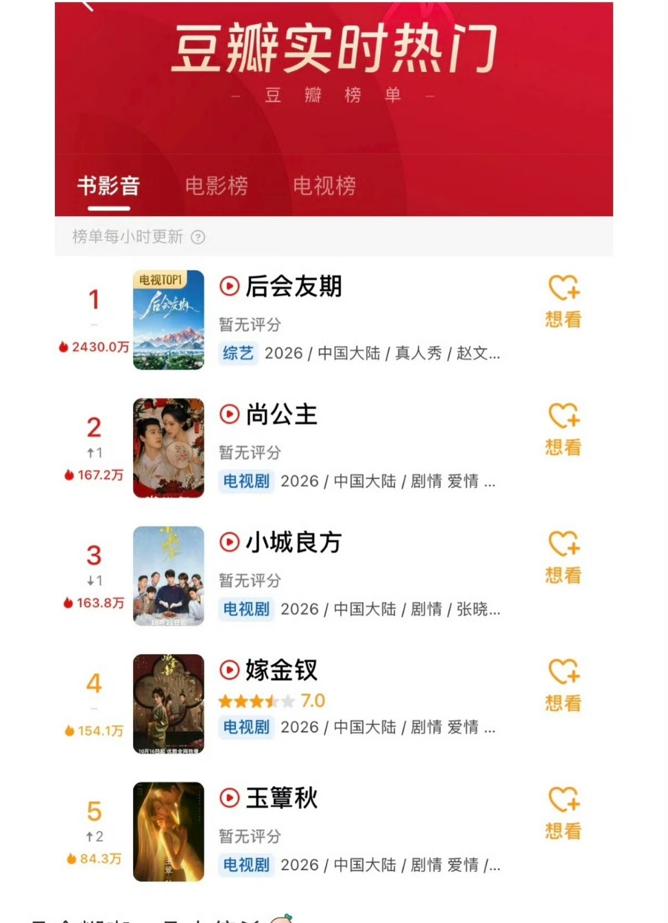 后会友期我感觉真的爆了，身边好多人在讨论。就这么一堆糊糊，直接捷豹那么多在播剧，