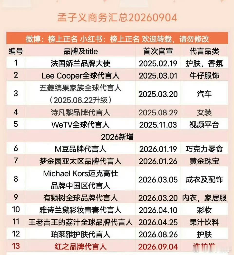 孟子义商务汇总更新，今年新商务新增了9个，马上第十四个代言也要来了，孟子义有效播