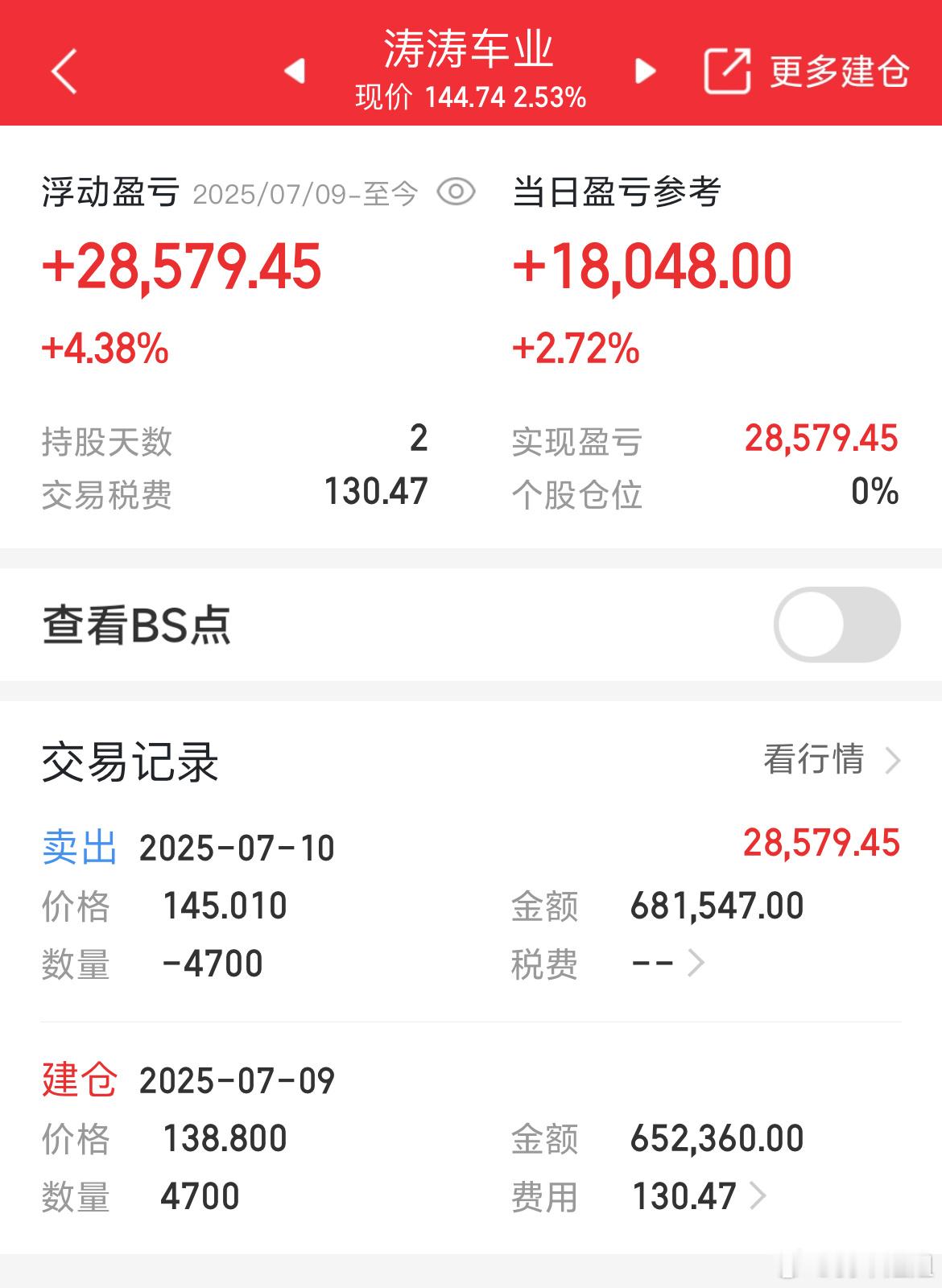 有点恐高了，连续涨9天，还是落袋为安好 ​​​