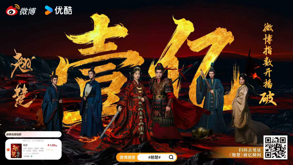 翘楚微博指数破亿剧集翘楚翘楚微博指数已经破亿了啊！真的是太牛掰了啊！都来支持它好