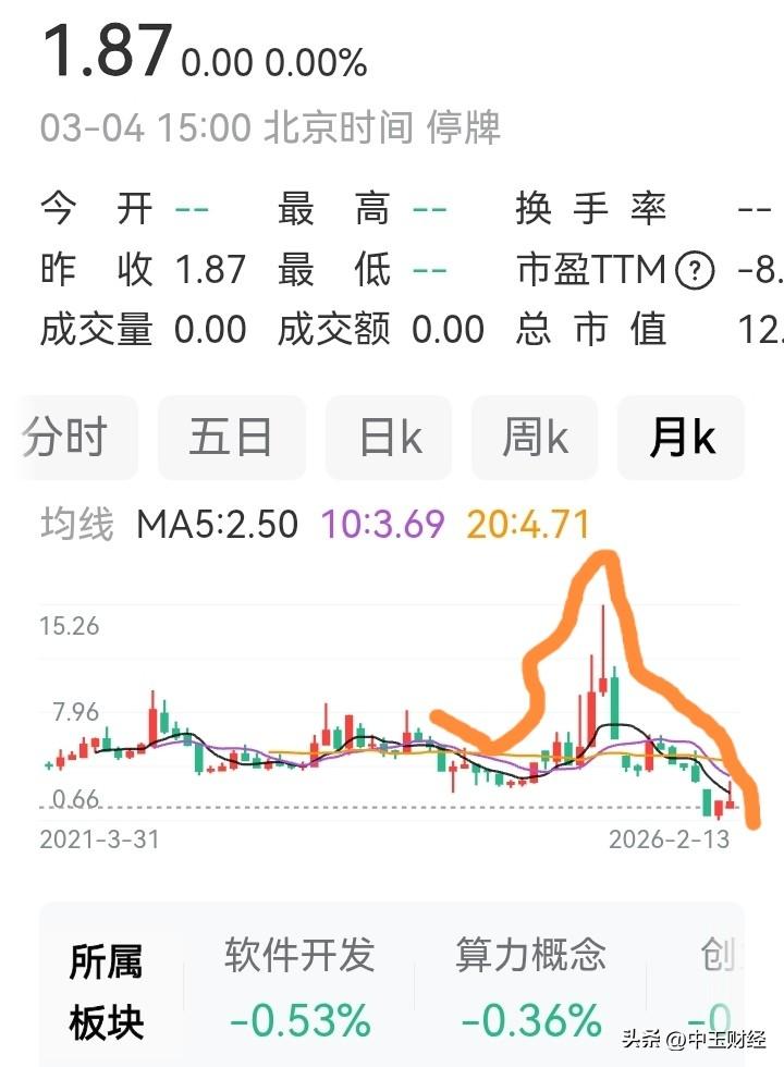 【算力概念，损失惨重！】高盛、摩根士丹利、瑞银等著名机构，在A股市场于2025年