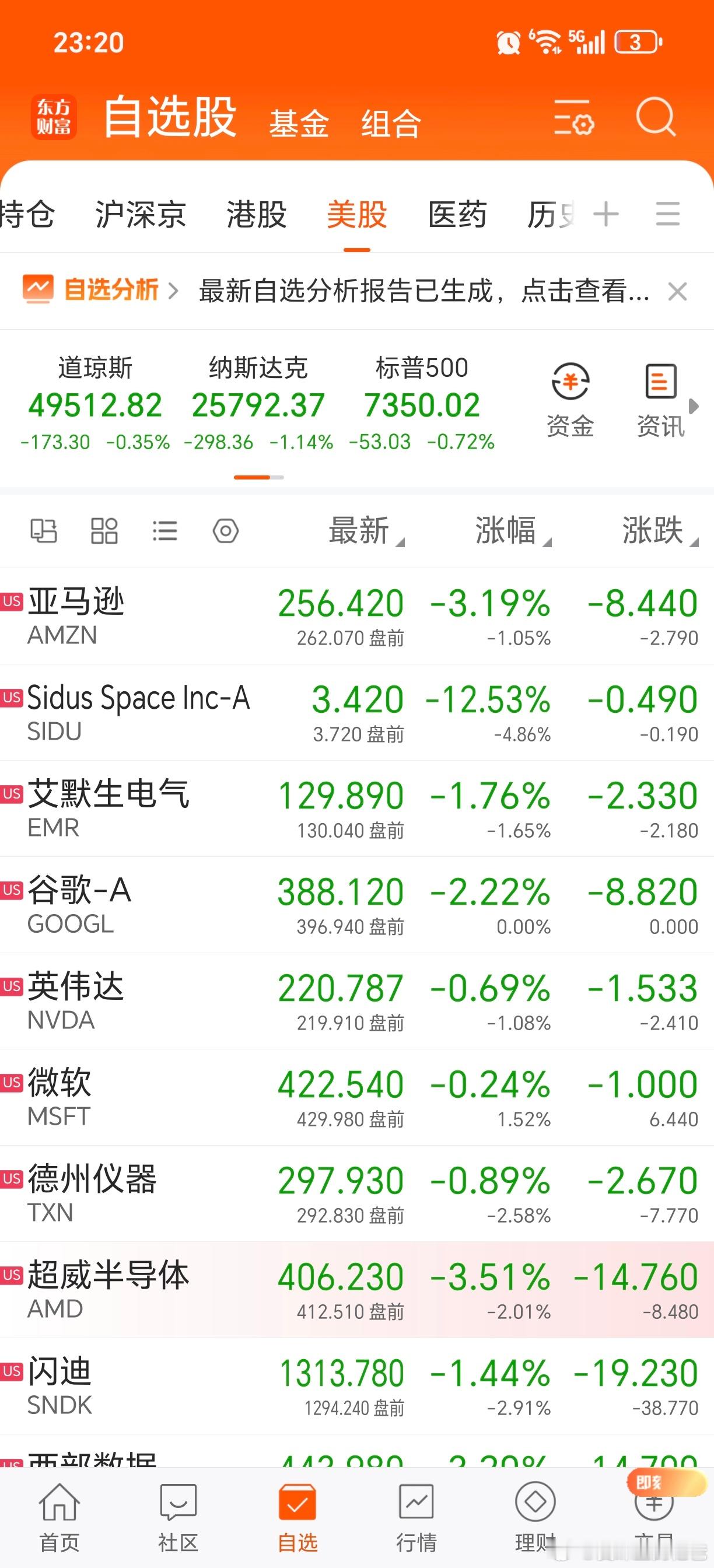 老美大跌，出什么事了？