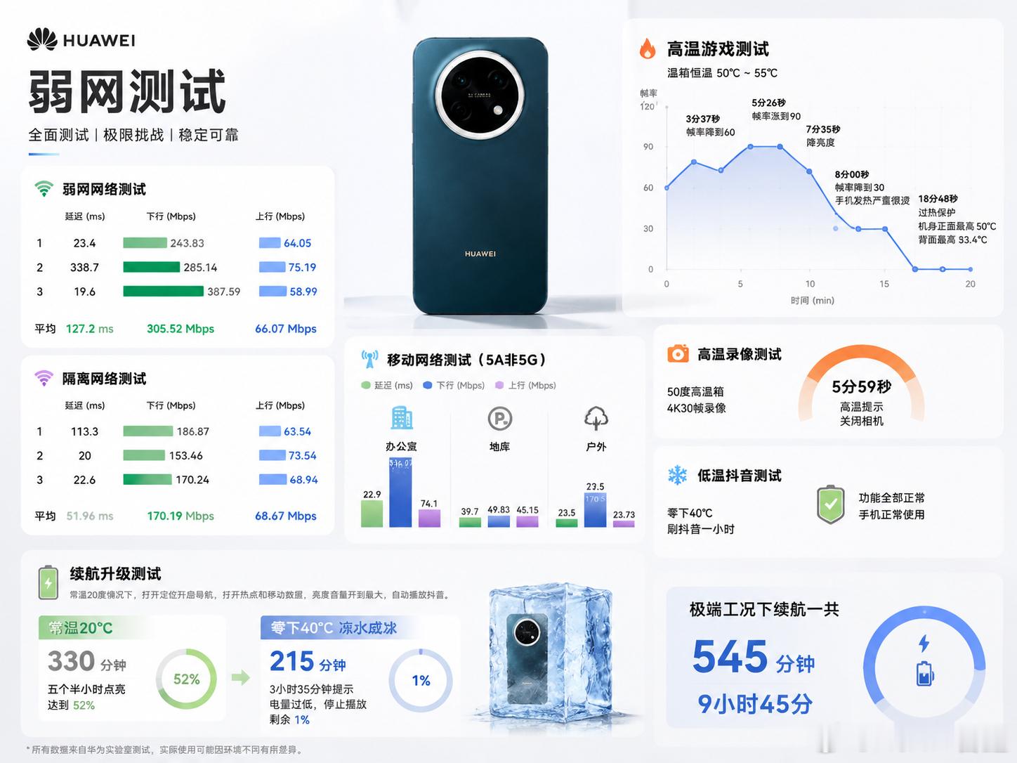 华为畅享Pro Max：一台千元机的极端生存测试 🧪我们拿到了华为畅享Pro 