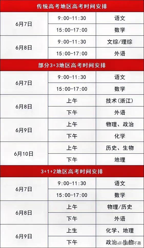 2024年全国高考时间定了！附2023年全国各省高考各批次分数线

由于各省高考