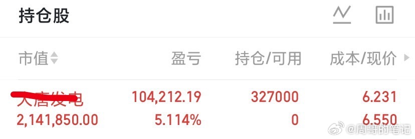 新上车大唐！这种情况大家想做就找找这些资金流动较大的来做做低吸高抛不想做的可以继
