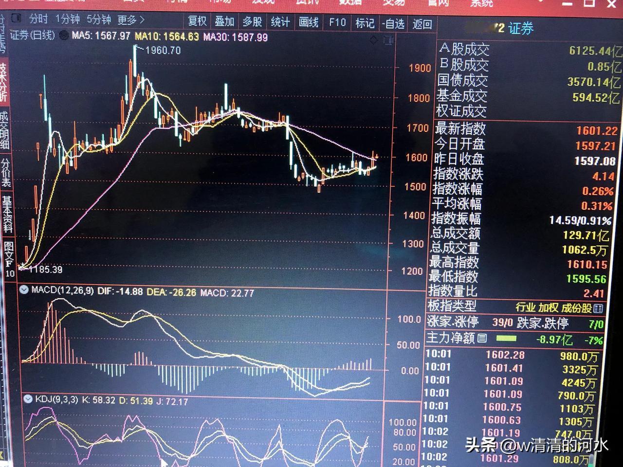扬帆起航重点关注券商股
主打证券 证券、股票投资 
笔者前几日发的文章指出，此轮