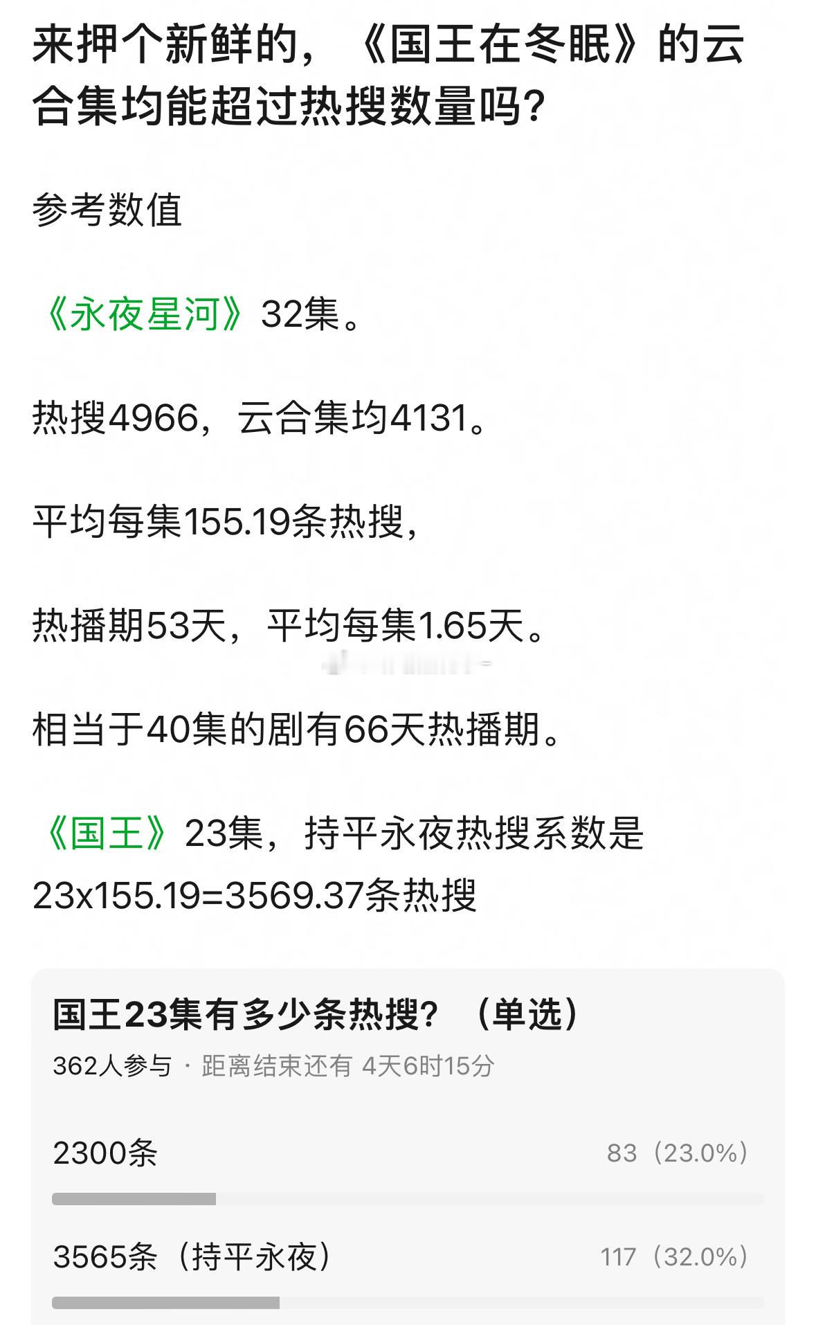 嘘国王在冬眠开播在即，网友计算了一下热搜数，你们觉得这剧集均能超过热搜数么[阴险