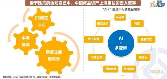 【星图说】三大逻辑，推动中国权益资产迎来价值重估的历史性机遇

中国权益资产正在