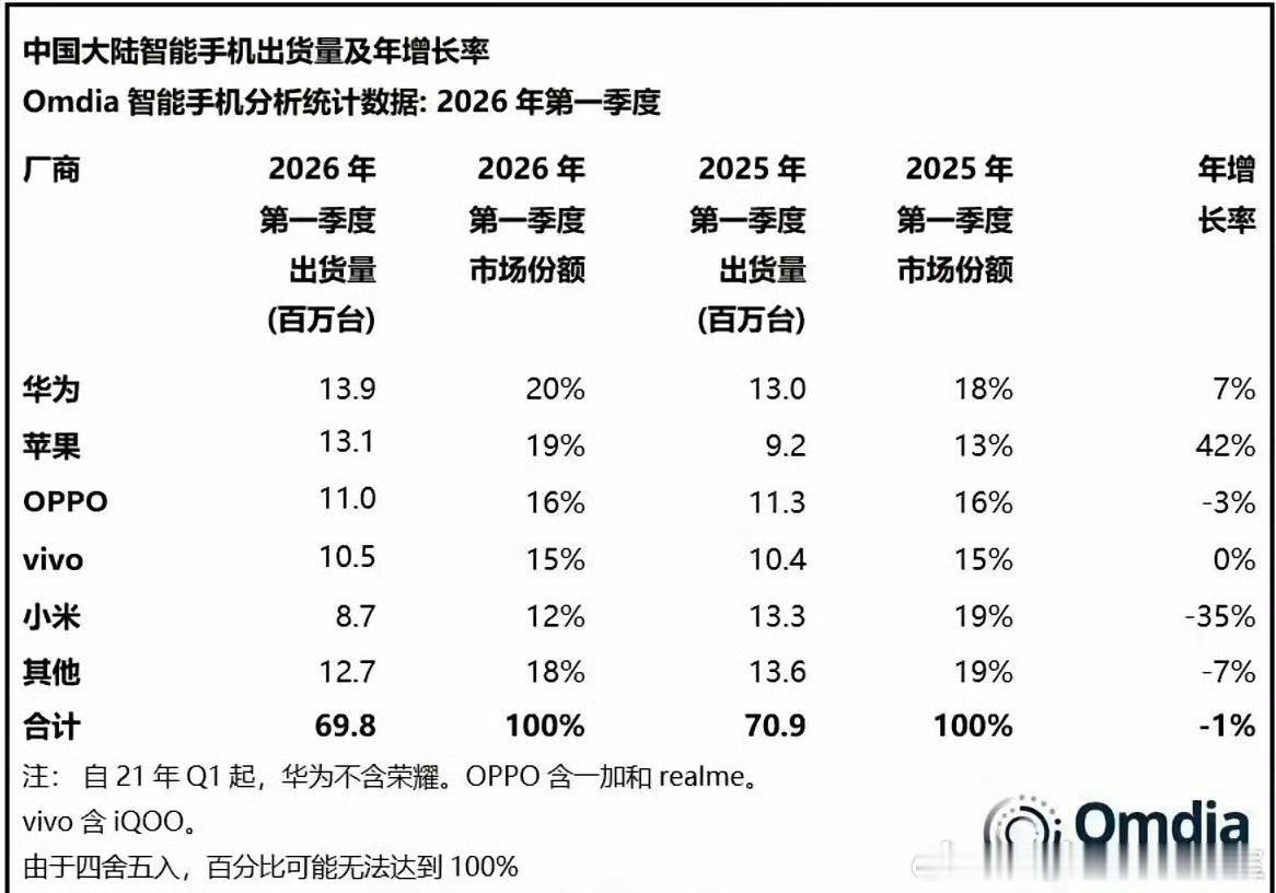 华为手机！王者回归！