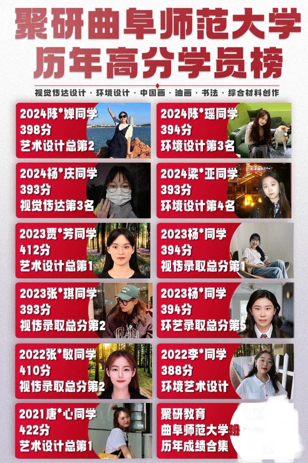 2025曲阜师范大学设计考研最后押题卷！