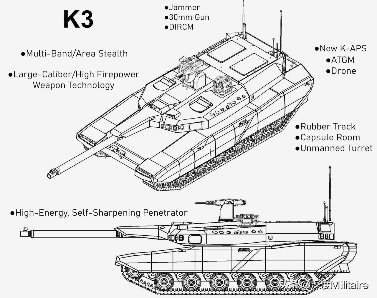韩国K3坦克设想图，现在，亚洲武器制造军火交付事件都靠谱，速度都很快。欧洲这些老