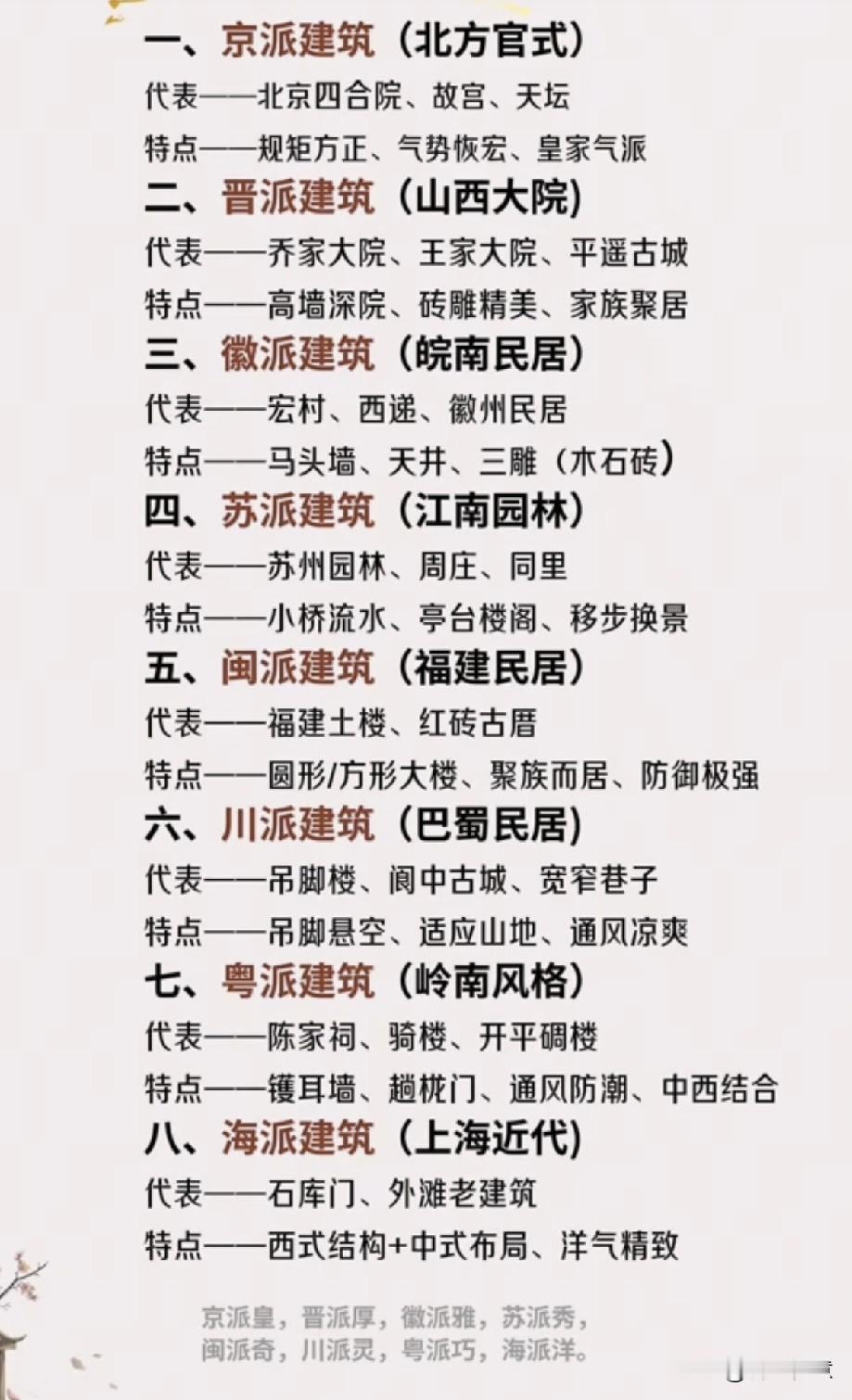 中国八大建筑风格对比，带你领略传统之美！