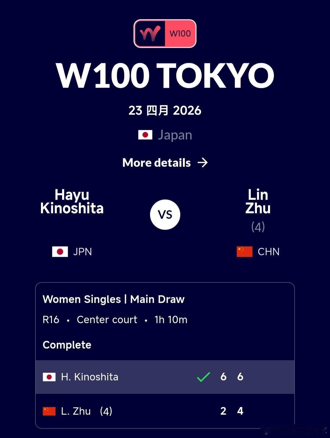 W100东京站🇯🇵女单第2轮朱琳🇨🇳2-6/4-6不敌木下晴结🇯🇵，