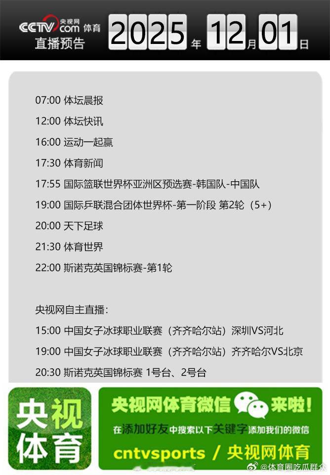 【央视网体育12月1日直播预告】07:00 体坛晨报；12:00 体坛快讯；16