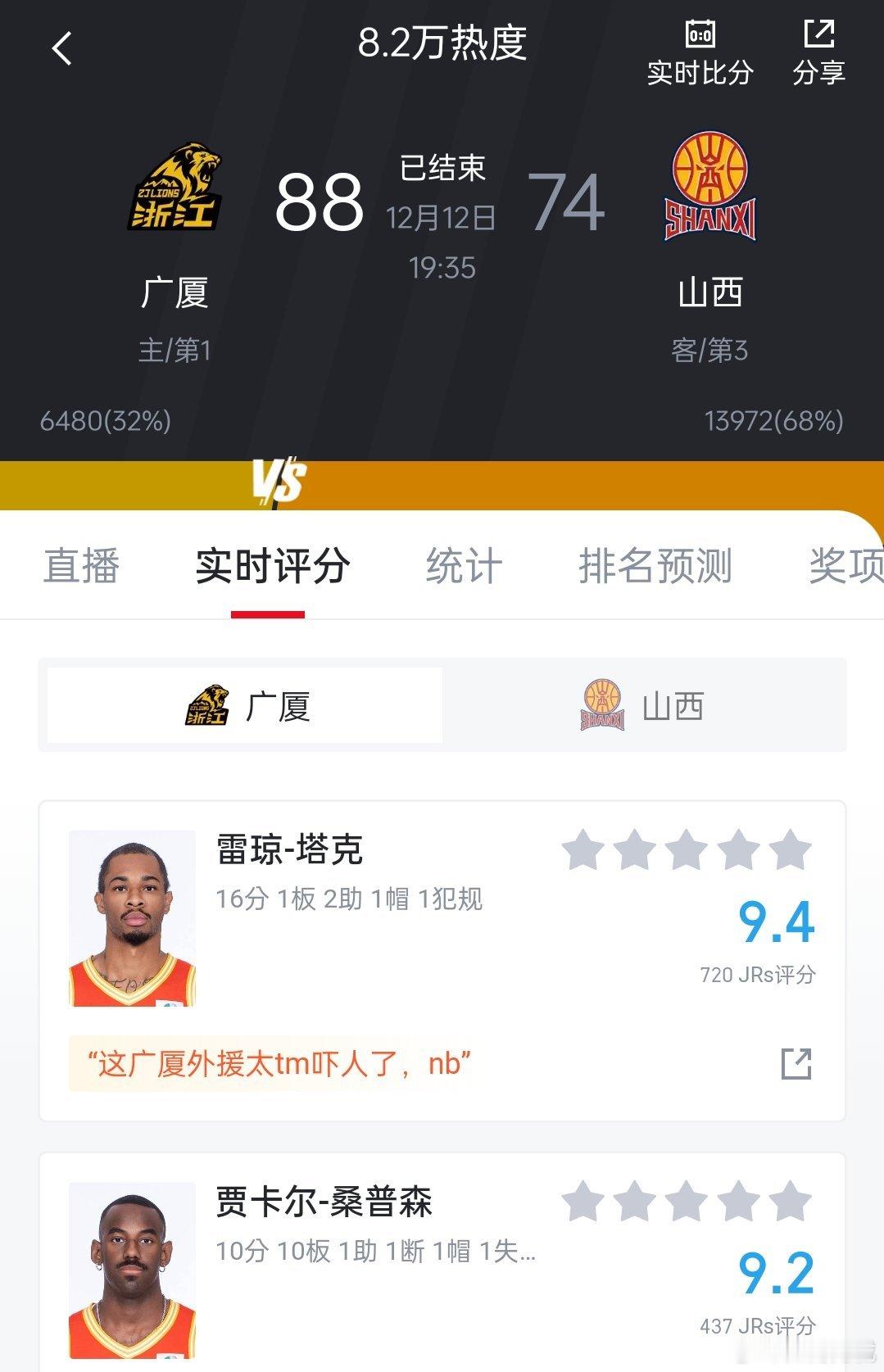 CBA揭幕战结束，浙江方兴渡88-74战胜山西汾酒男篮。怎么评价今晚的CBA揭幕