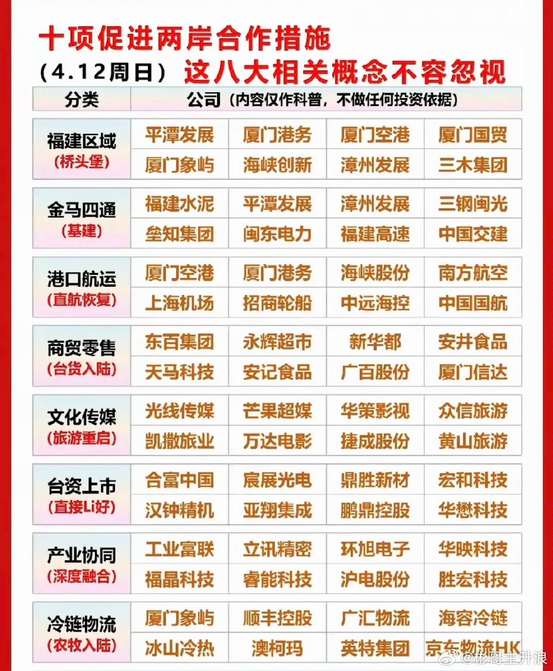 十项促进两岸合作交流：八大领域！ 