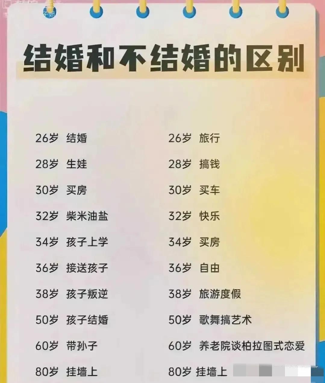 不少人甚至觉得不结婚好处多多，其实未必，现实总是要比想象更加残酷。

不结婚生子