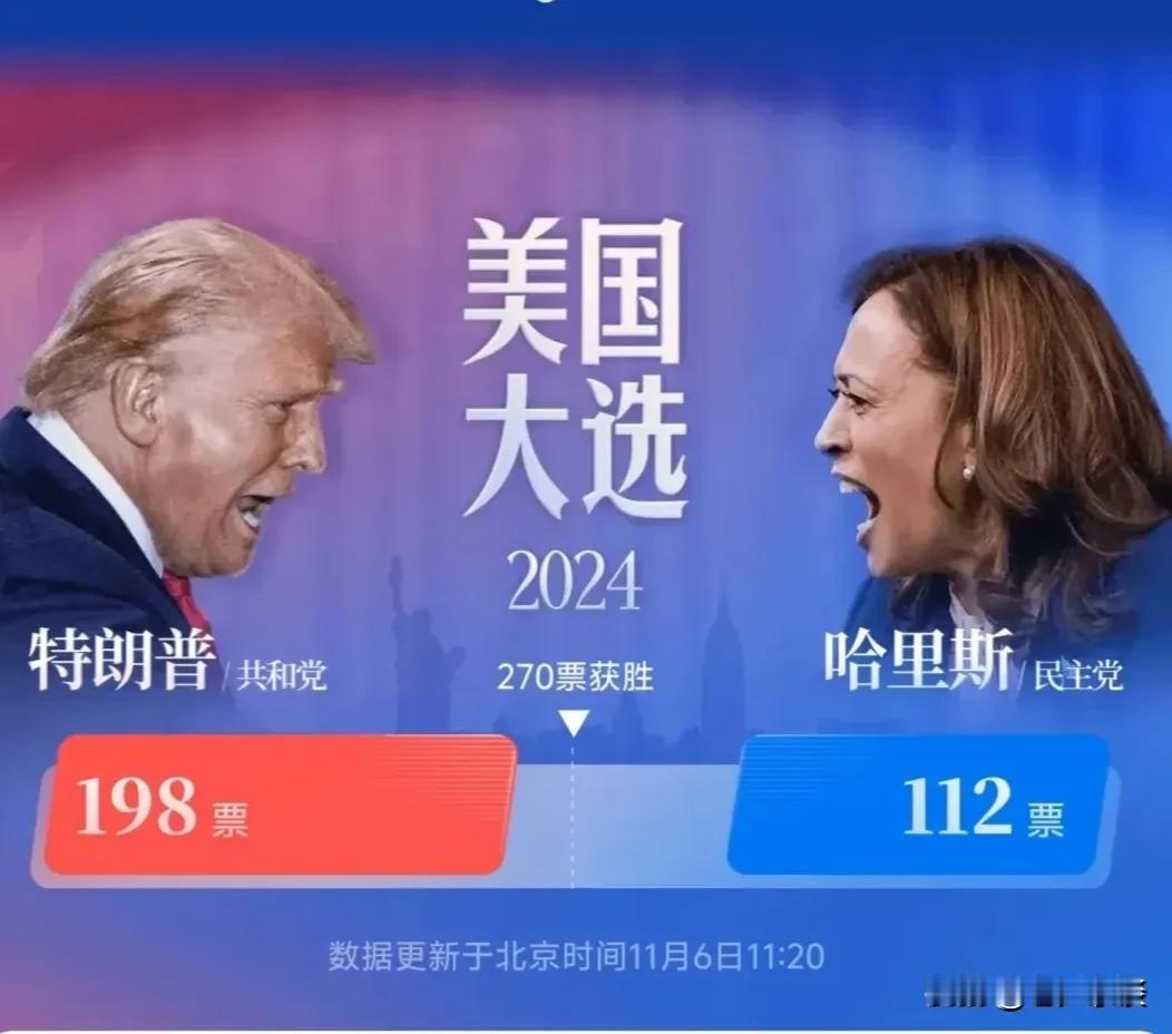 虽然美国选总统与咱们无关，但毕竟是世界第一强国，这个总统选举还是引起了世界各国的