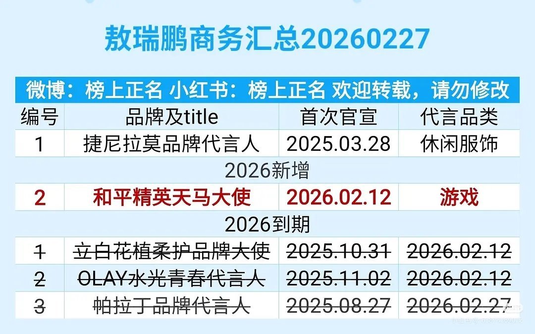 敖瑞鹏就俩商务了。真的有点虐了,粉丝还在评论里挽尊说商务多的是售货员 