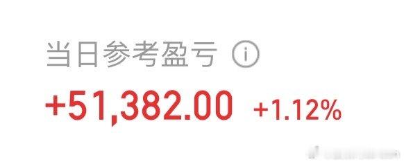 得亏手里有点电池🔋，后面看回调给不给加仓的机会！ ​​​