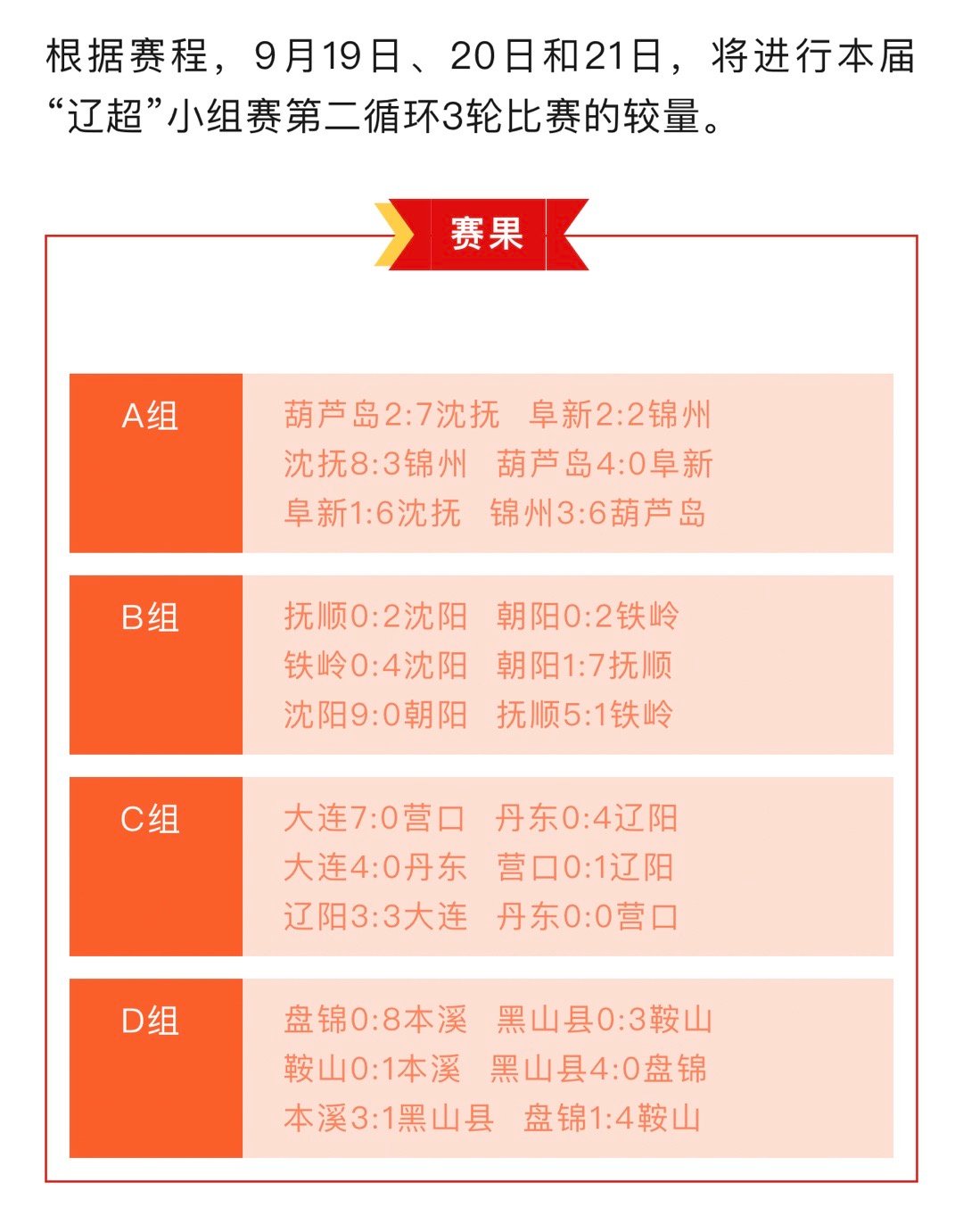 9月14日，2025第二届辽宁城市足球超级擂台赛结束了小组赛第一循环的全部争夺。