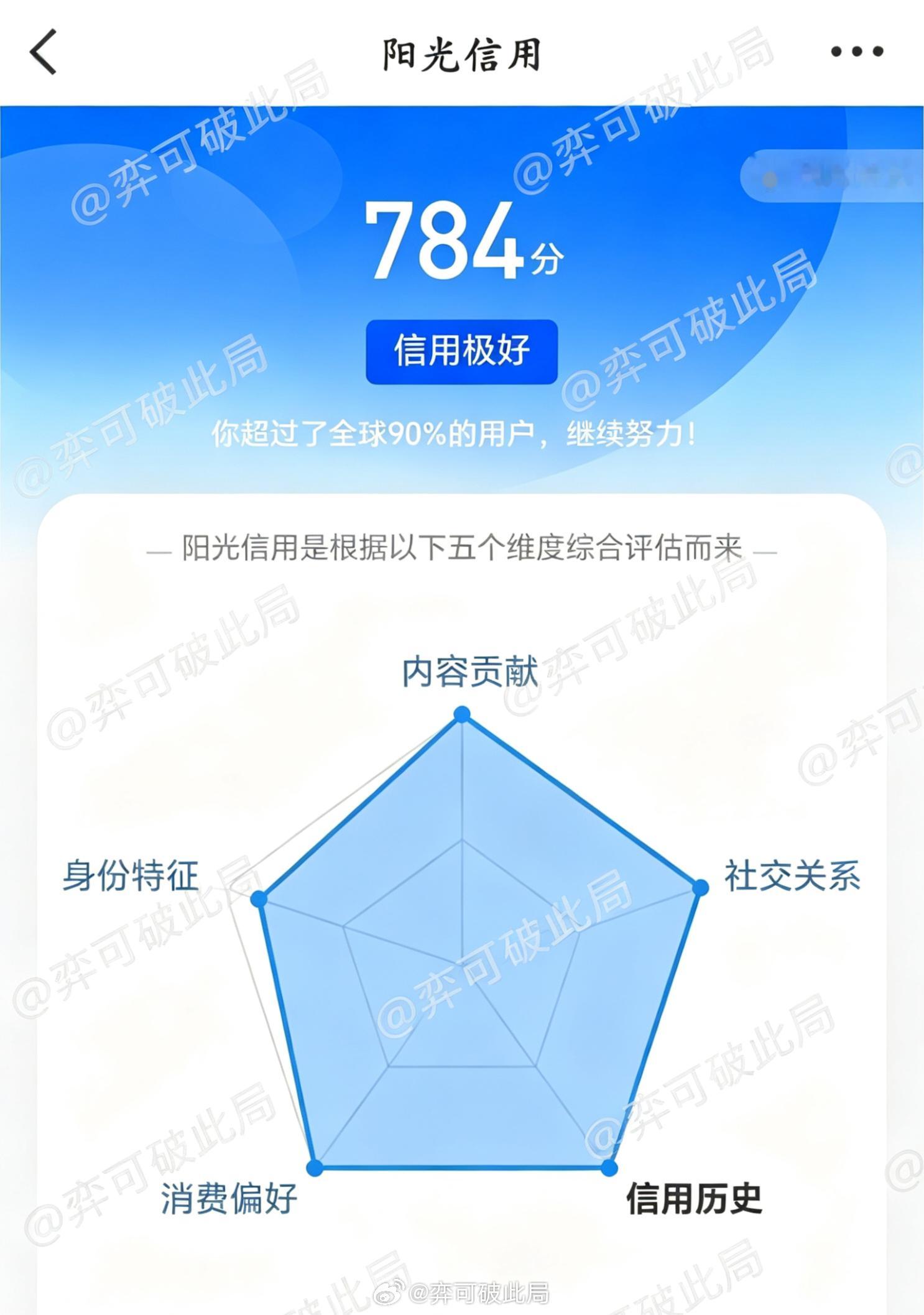 阳光信用 🌞极好784🌞🉑转🉑评🉑蹭🌞想涨ygxy的小伙伴快来互动啦