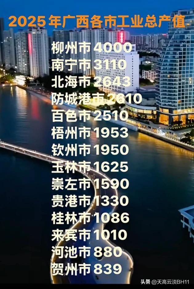 近期，北海文旅及航空市场火热出圈带旺了第三产业，第二产业（核心为工业）同样振奋人