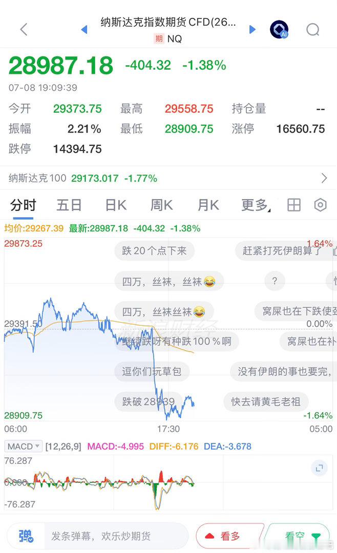 纳斯达克期货又跌了