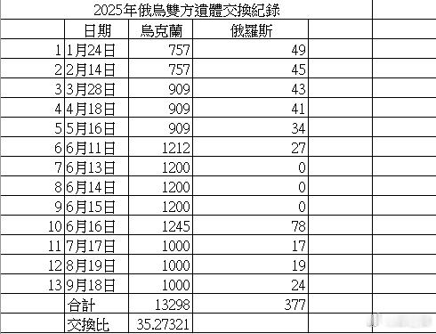 分享图片 ​​​