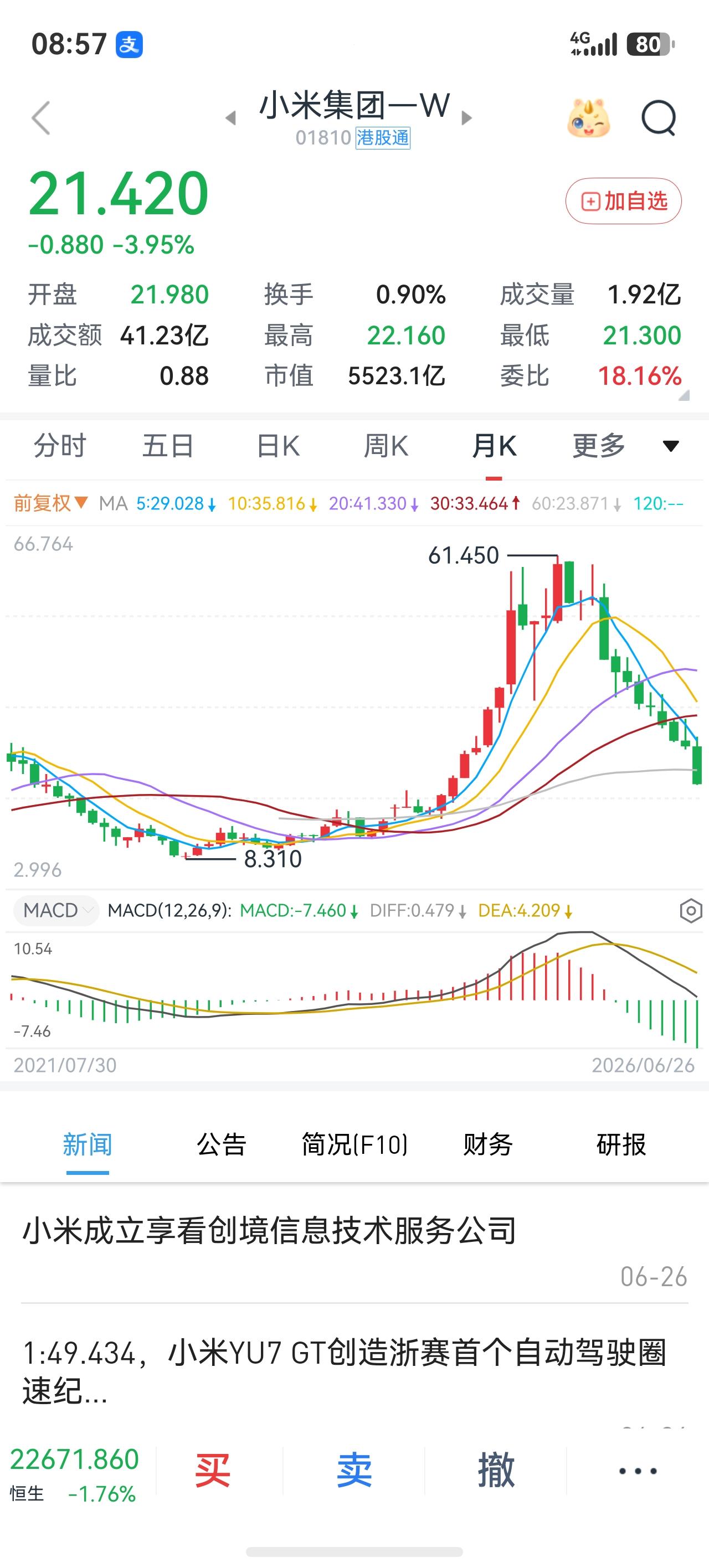 都是闲的。
把精力放在搞好企业上，把精力放在，搞好研发上。
看看小米股价都跌成啥