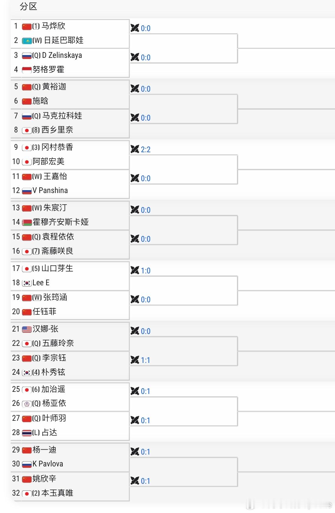 🇨🇳武宁W100女单签表🇨🇳马烨欣vs🇰🇿日延巴耶娃[WC]🇨🇳