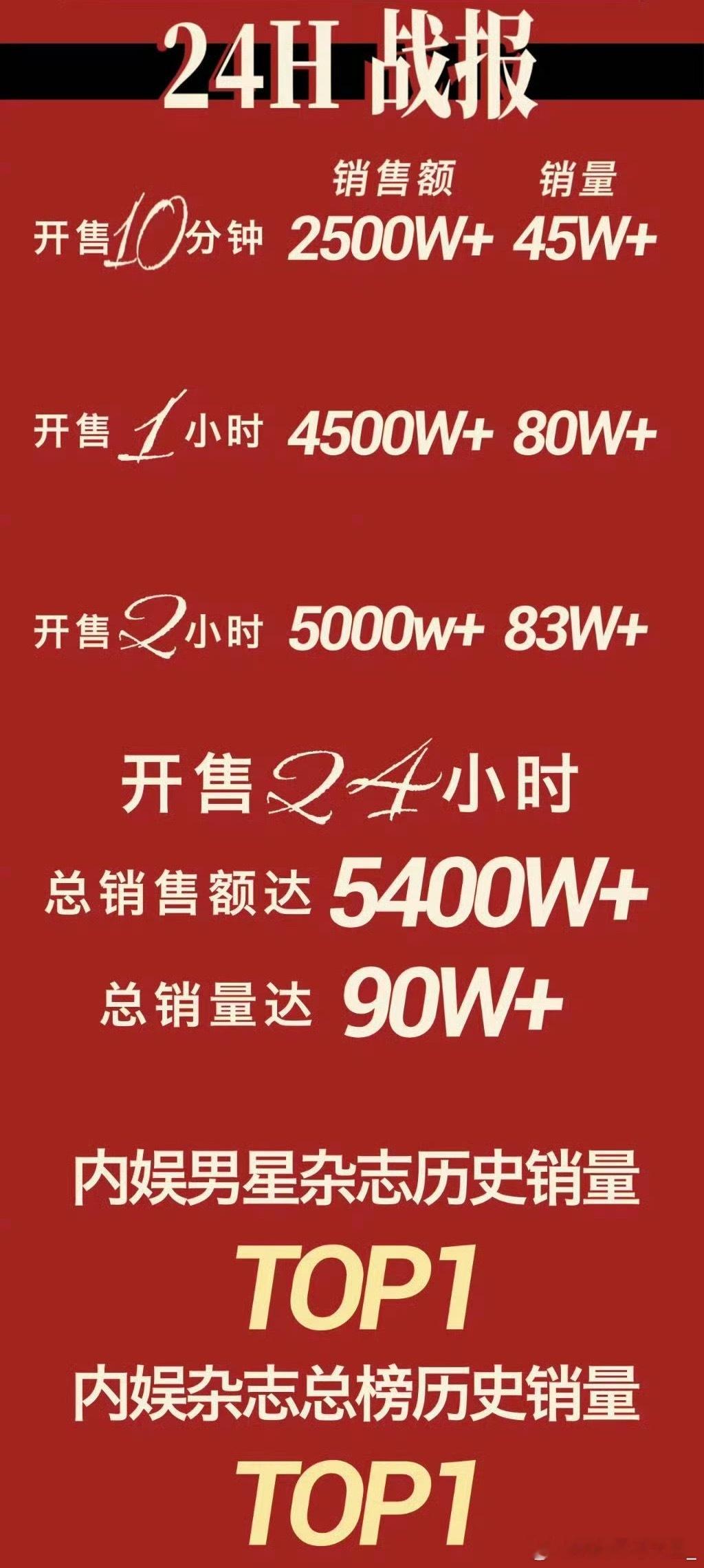 我说怎么一大早来人🐴我，押错宝了可不发疯 ​​​