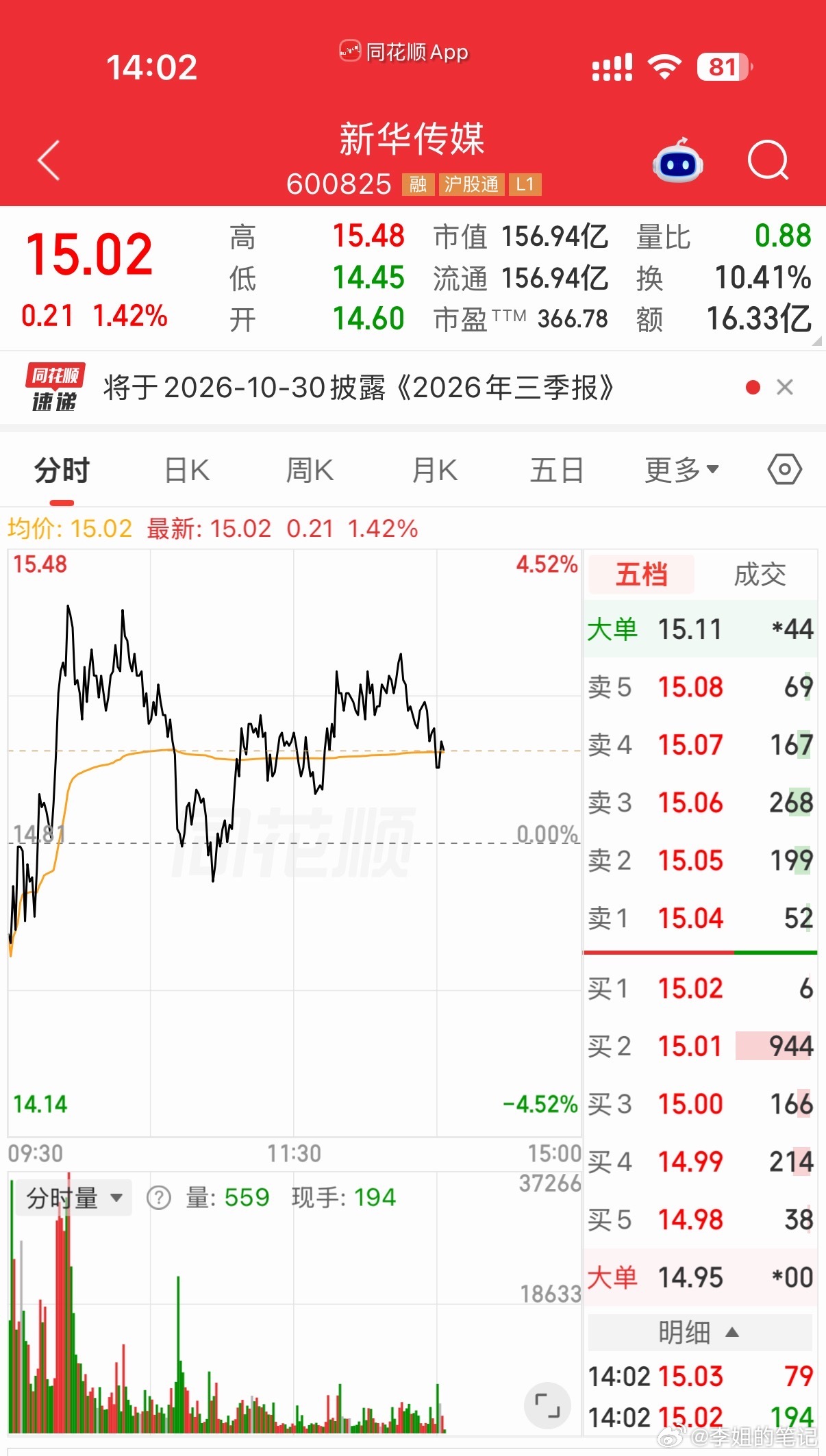 加入自选[鲜花][鲜花] ​​​