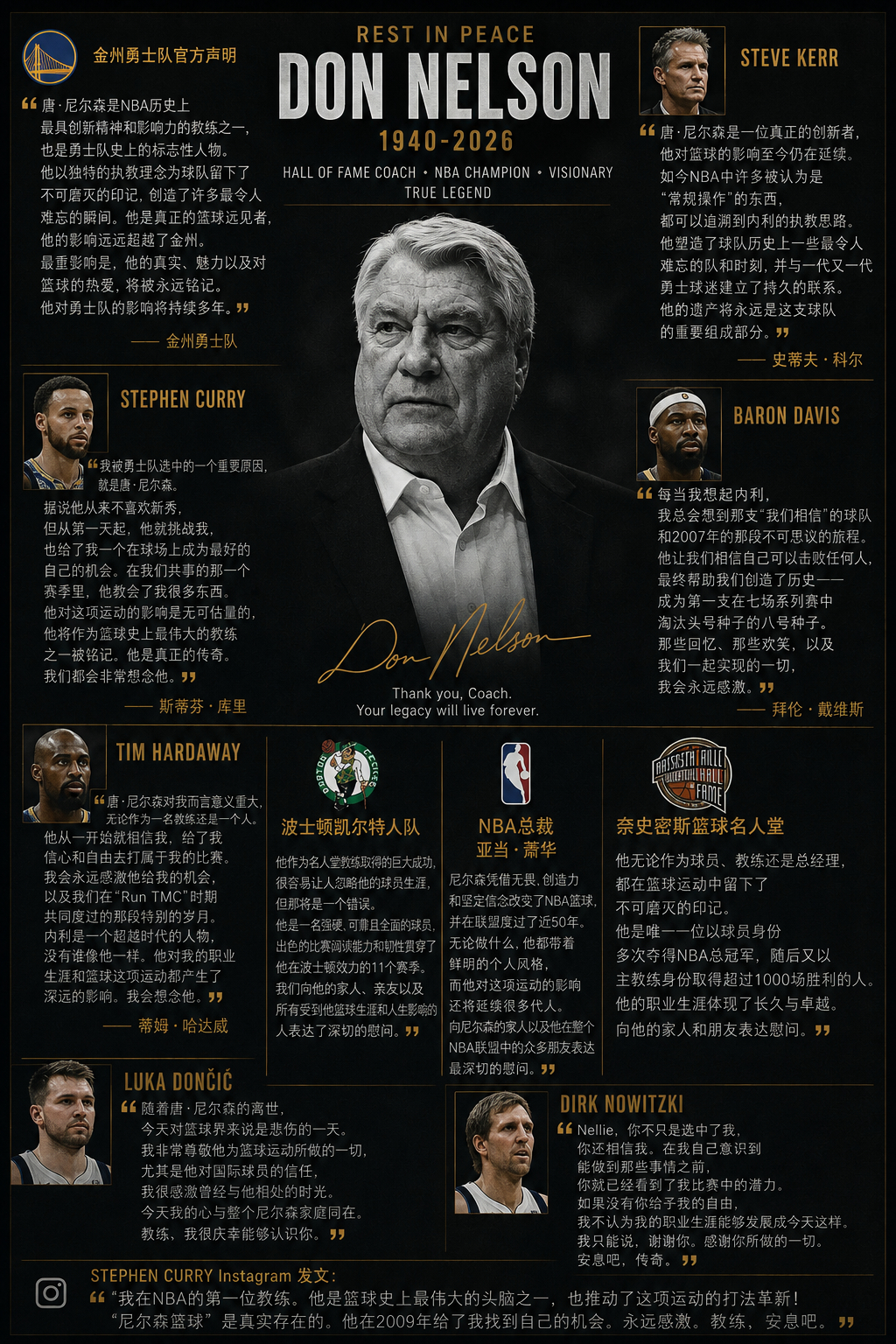 唐·尼尔森离世噩耗传出后，NBA总裁萧华、奈史密斯篮球名人堂、金州勇士官方相继发