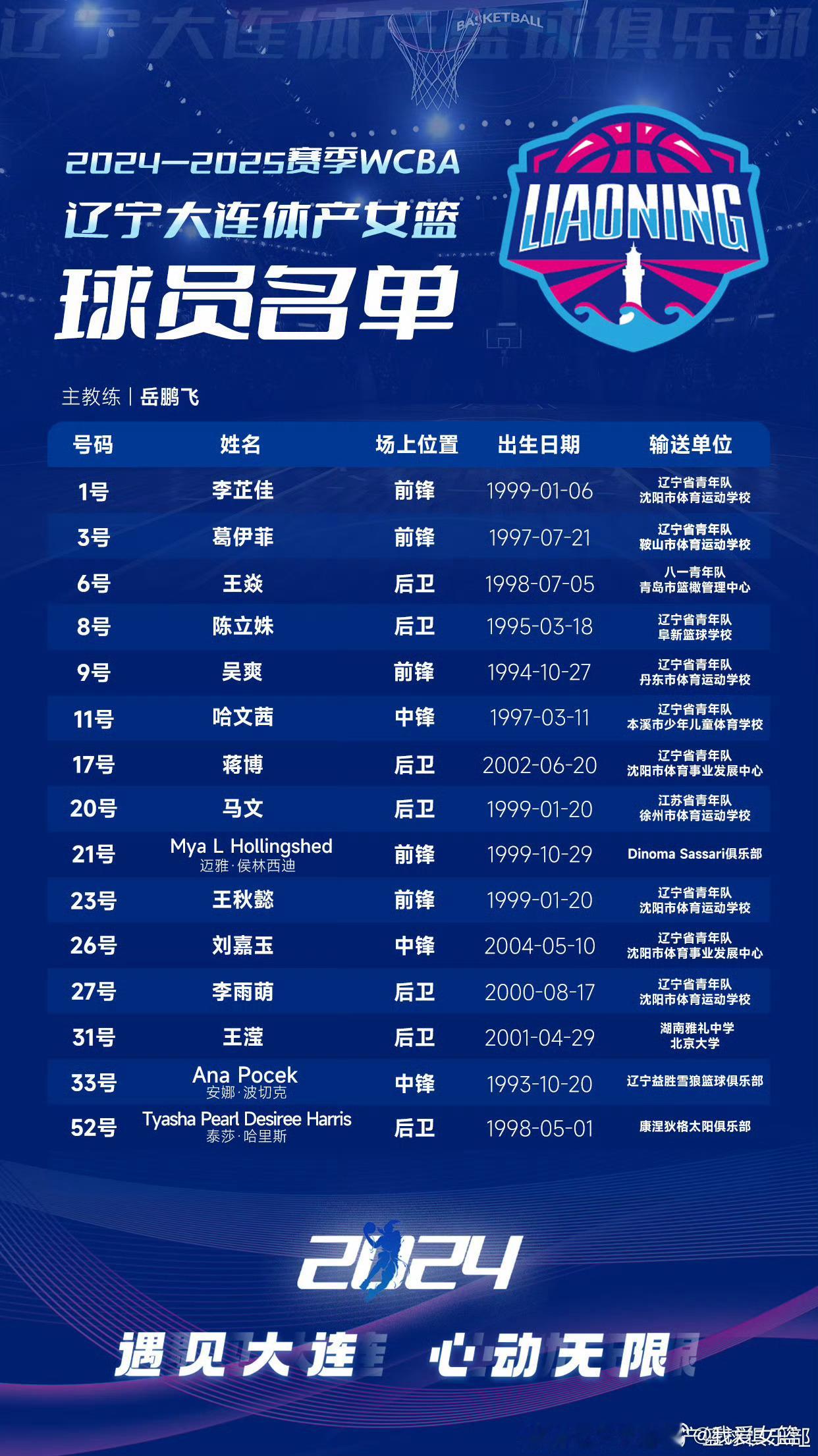 【21天21队之辽宁大连体产：三外援领衔+前辽篮队长挂帅，辽宁女篮剑指季后赛】#