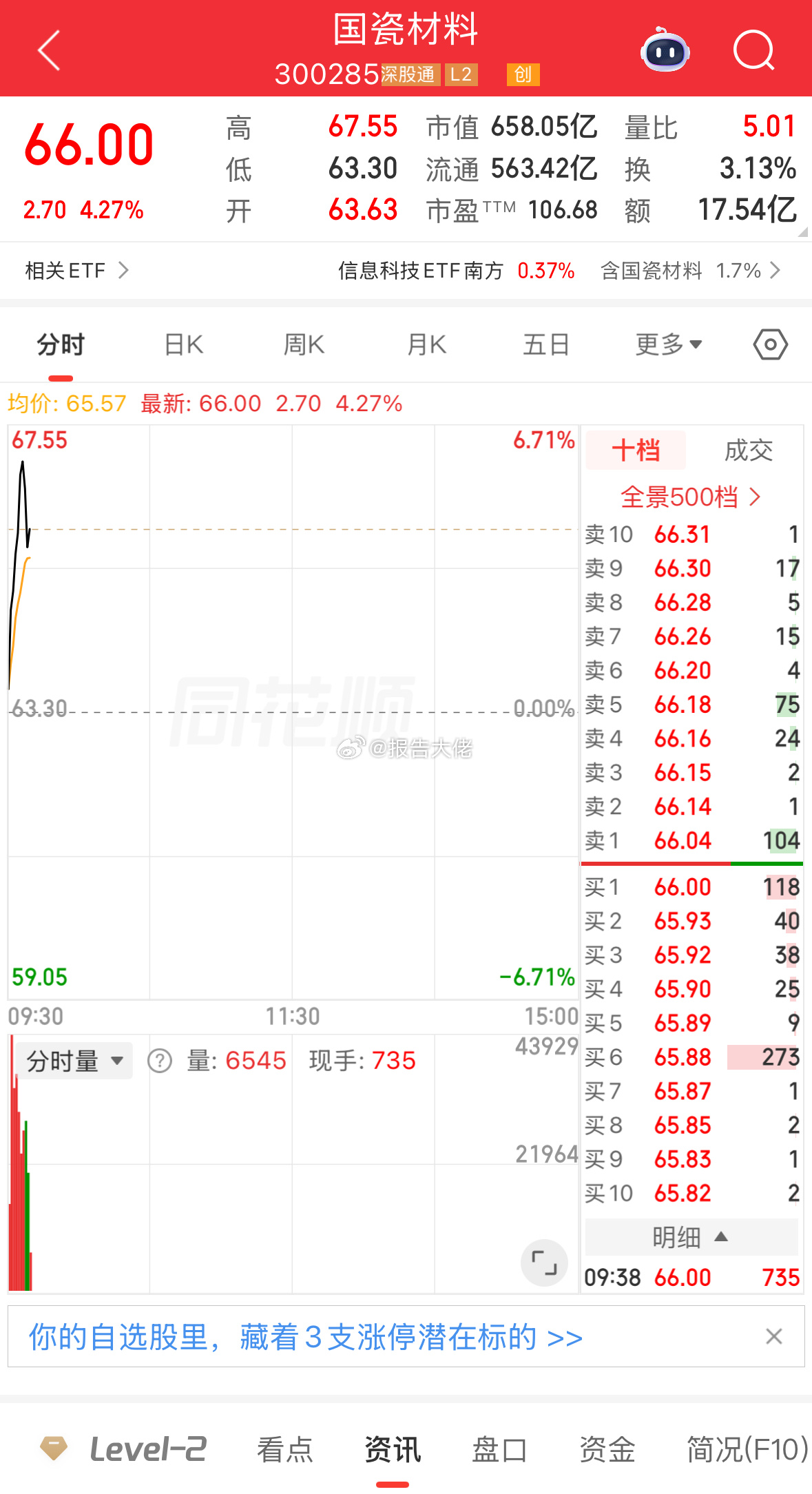 吃肉 