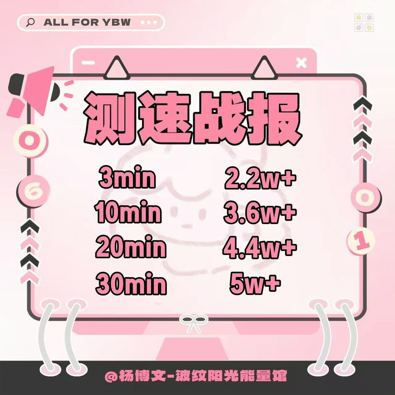 杨博文家测速战报🈶 