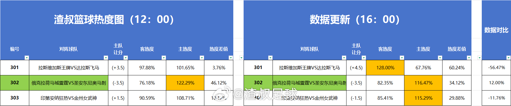 分享图片 