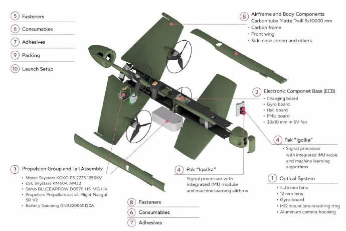 俄罗斯的Yolka拦截机，依靠类似构型的多旋翼无人机来对付FVP无人机似乎是目前